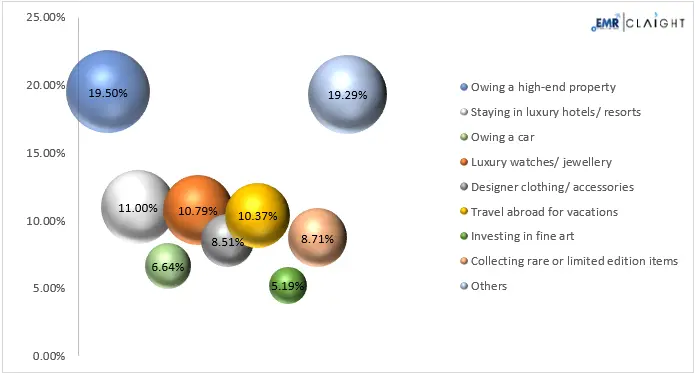 High-end Property as a Luxury High-end Property as a Luxury
