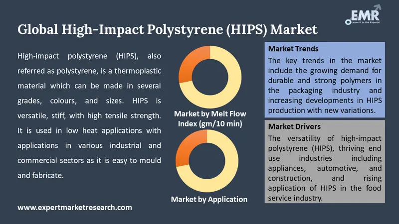 Polystyrene HIPS (High Impact Polystyrene)