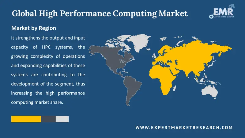 high performance computing market by region