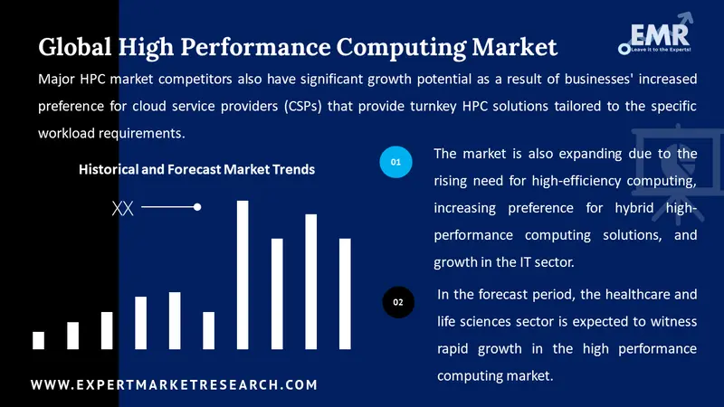 high performance computing market