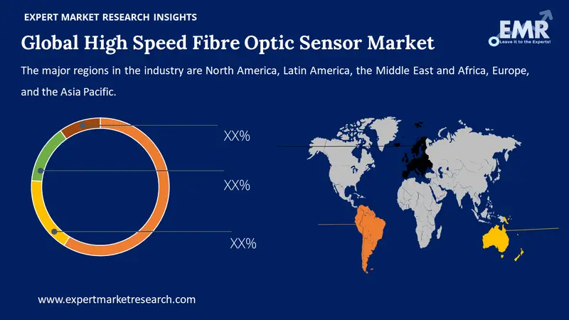 high speed fibre optic sensor market by region
