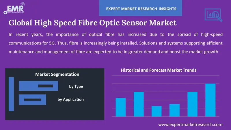 high speed fibre optic sensor market by segments