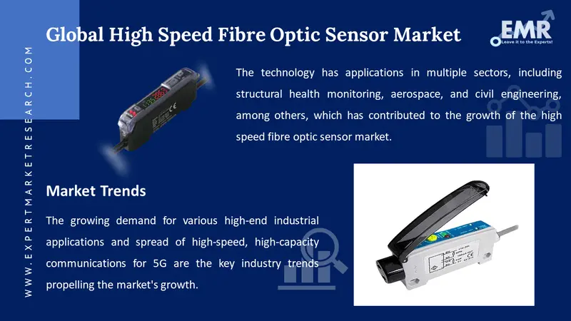 high speed fibre optic sensor market