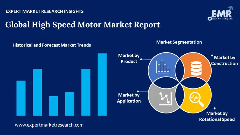 high speed motor market by segments