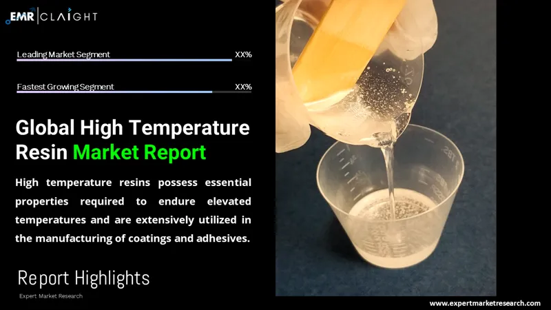 Global High Temperature Resin Market