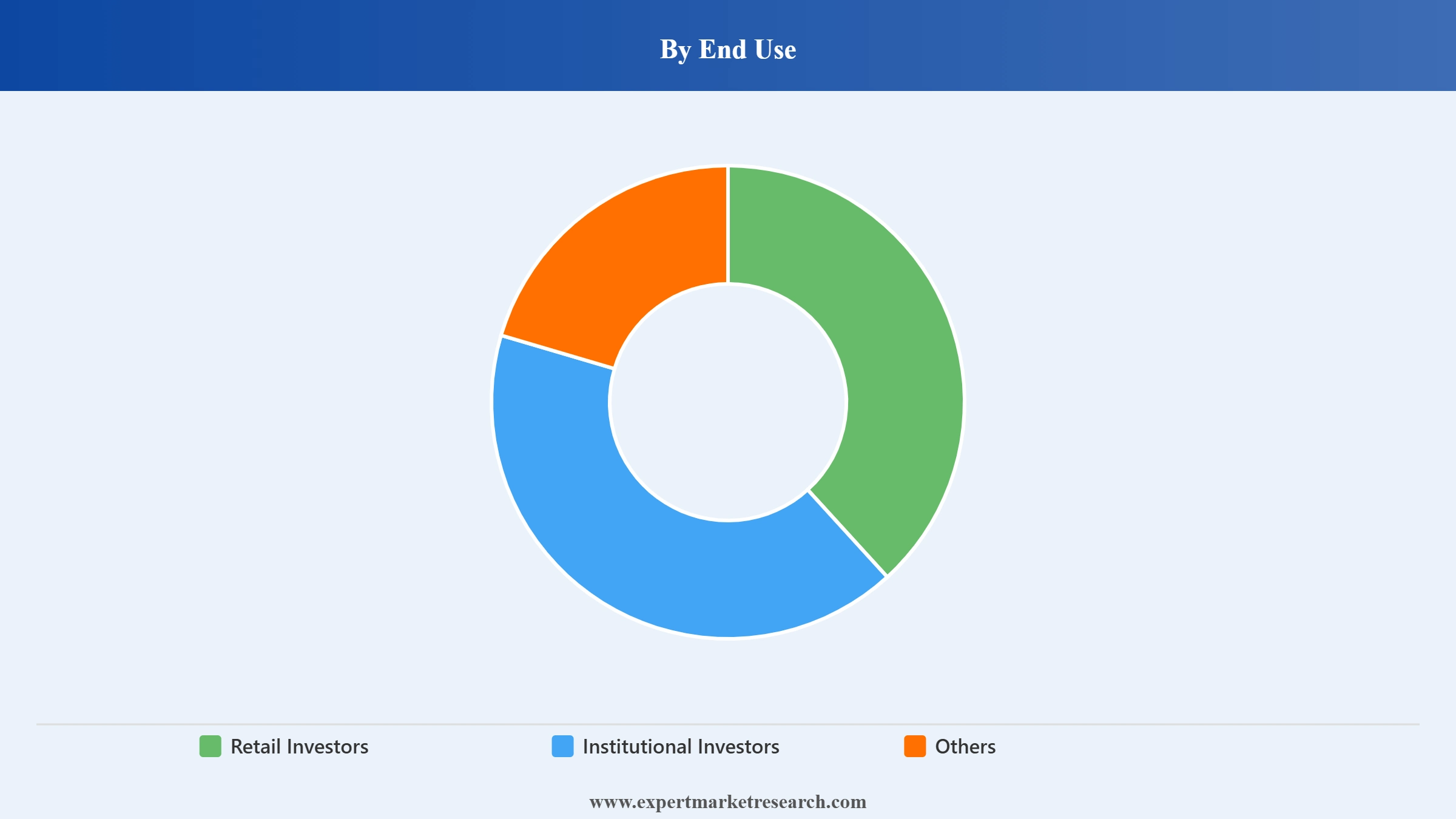 High-Yield Bonds Market Segment End Use
