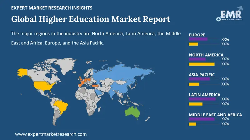 higher education market by region