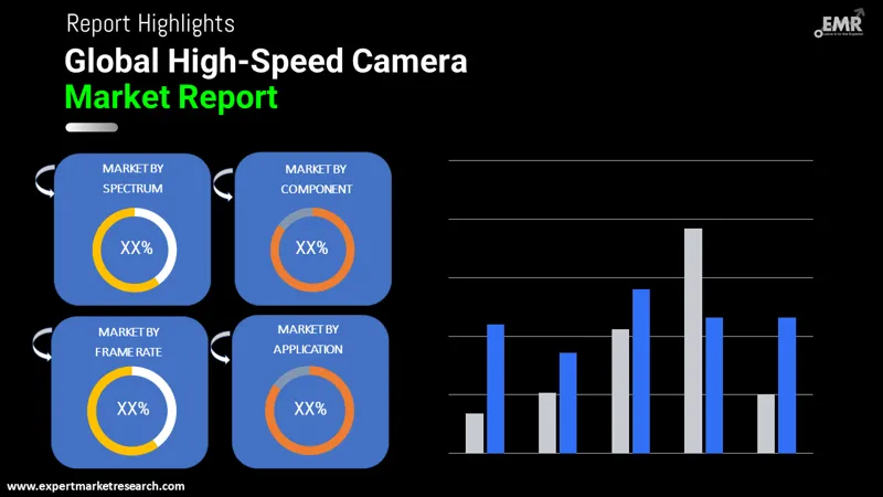 Global High-Speed Camera Market