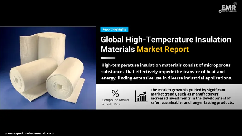 Global High-Temperature Insulation Materials Market