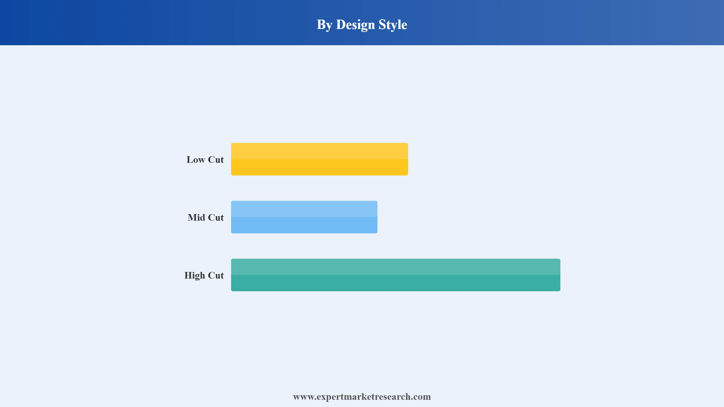 Hiking Footwear Market Segment Design Style