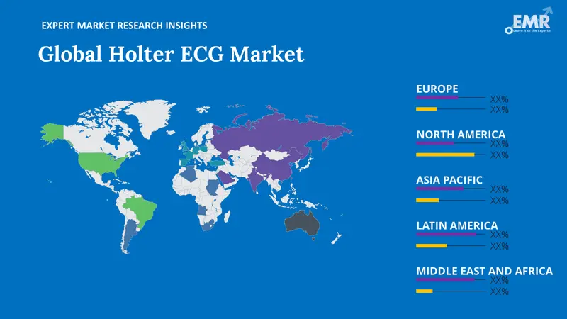 holter ecg market by region