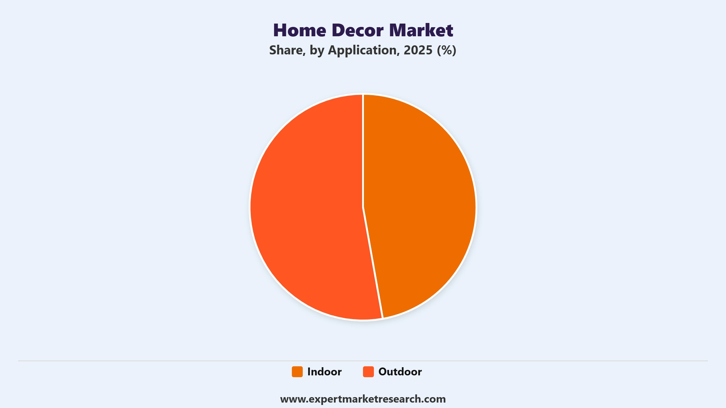 Home Decor Market Segment Application