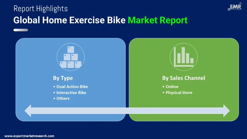 Global Home Exercise Bike Market