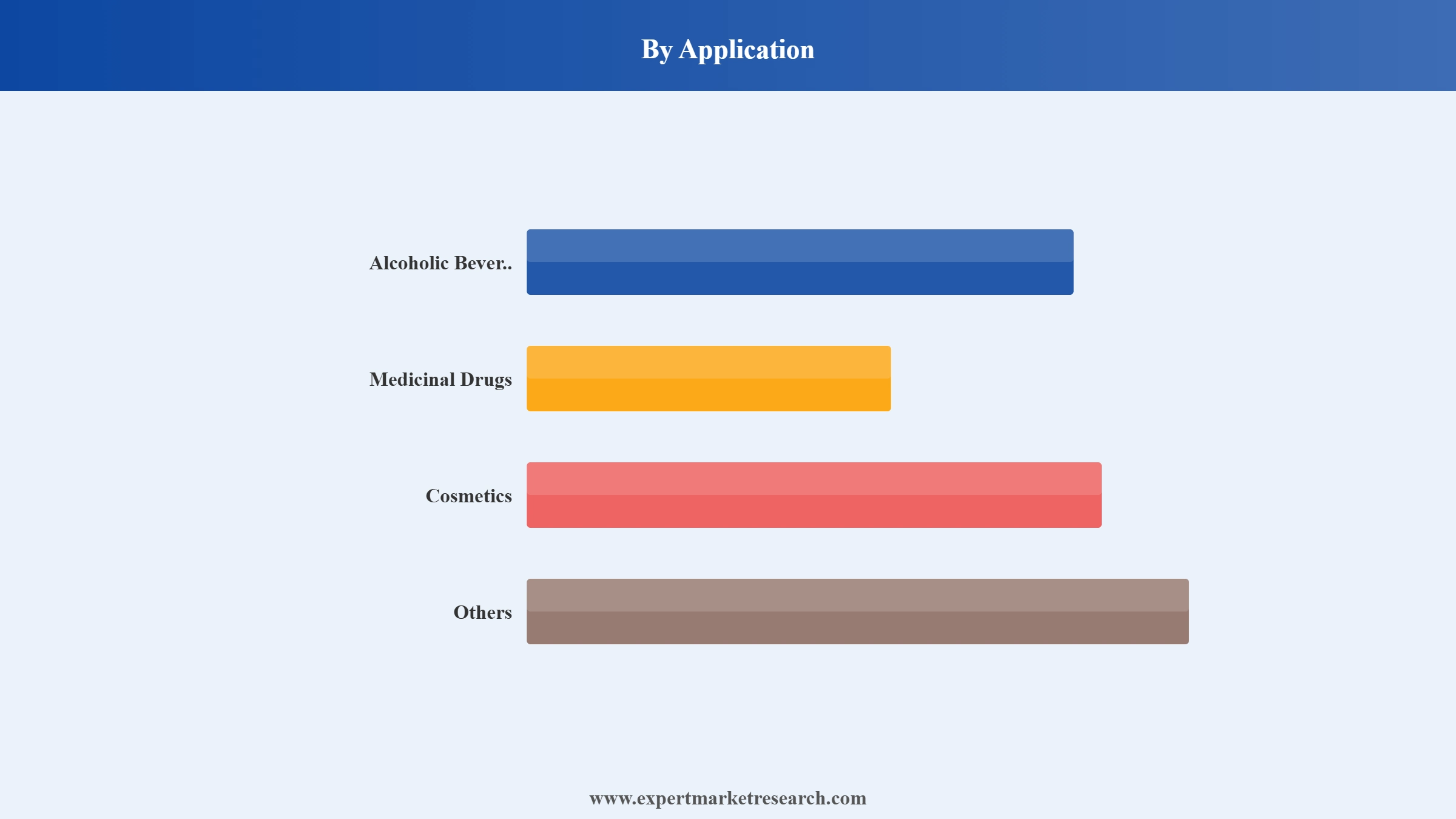 Hops Market Segment Application