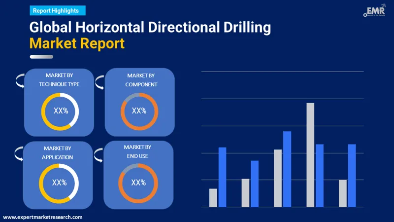 Global Horizontal Directional Drilling Market
