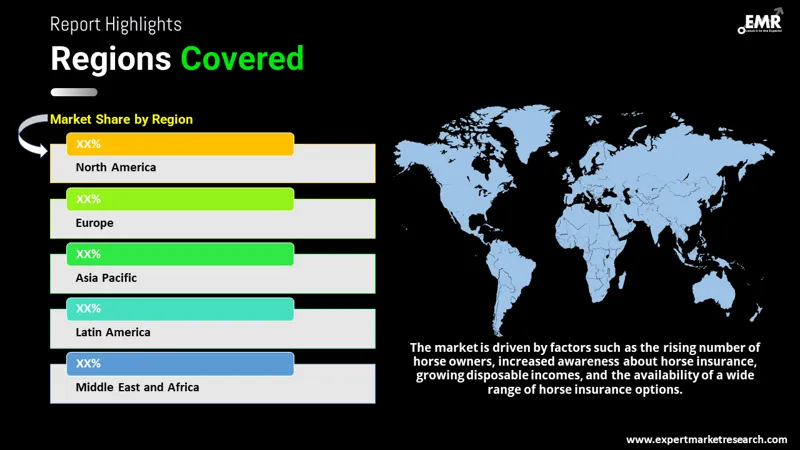 Global Horse Insurance Market