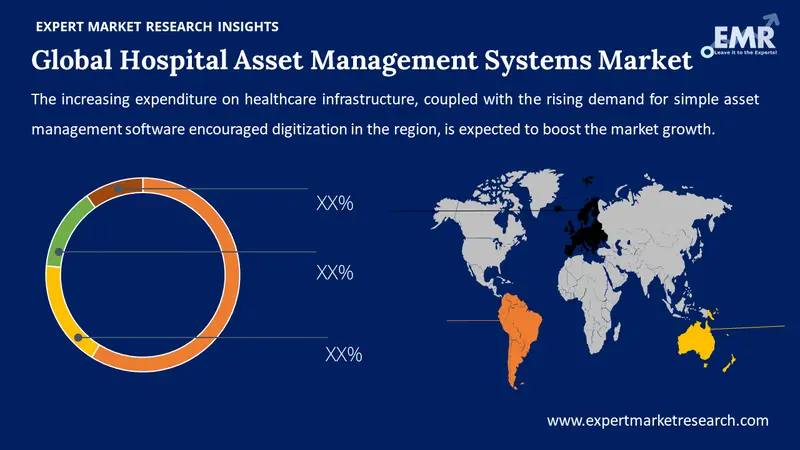 hospital asset management systems market by region