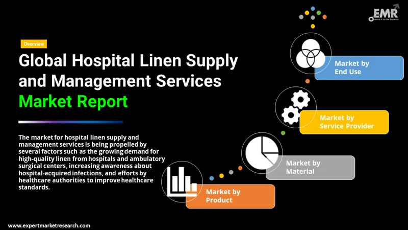 hospital linen supply and management services market by segments