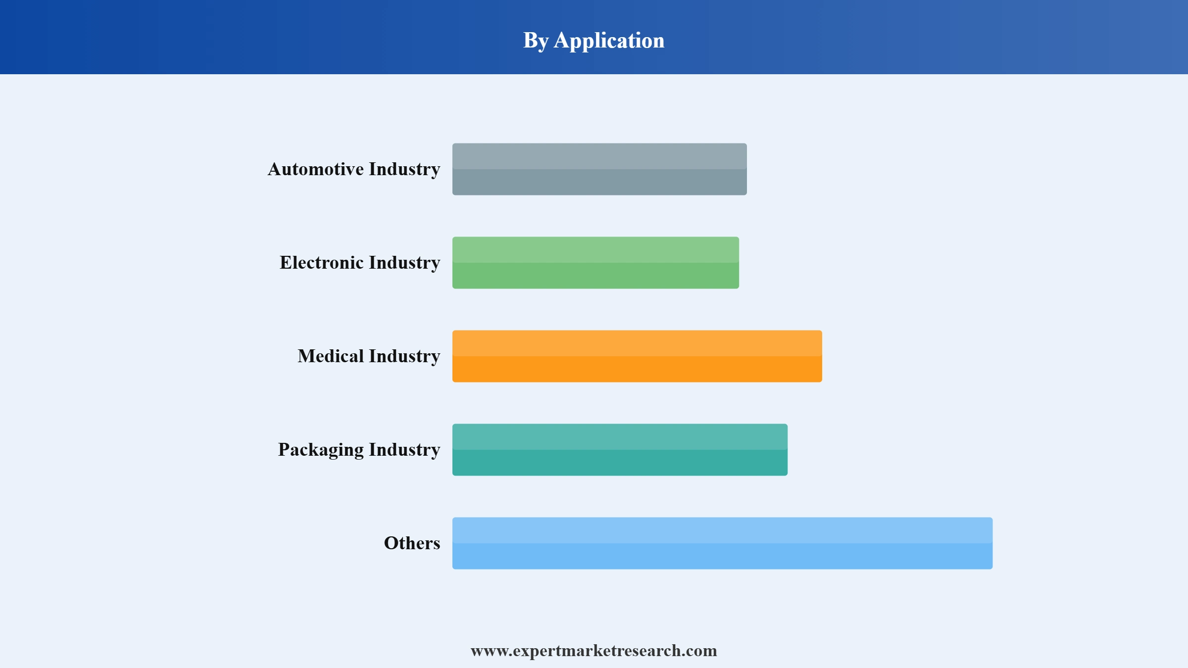 Hot Runner Market Segment Application