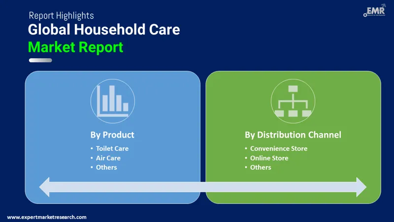 Household Care Market By Segments
