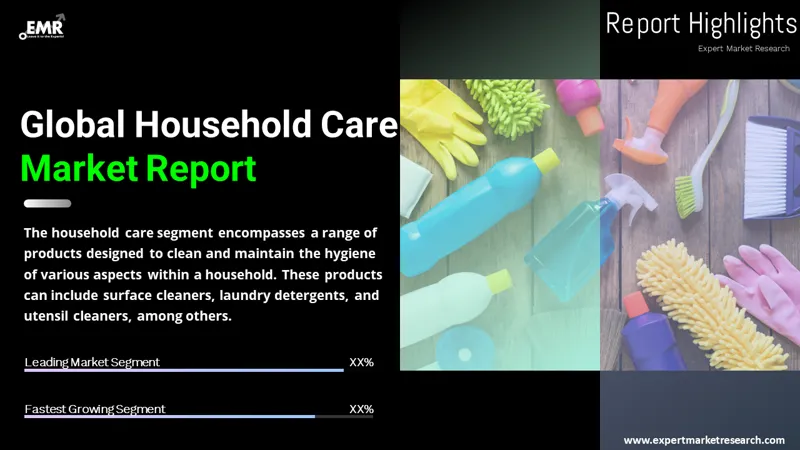 Household Care Market