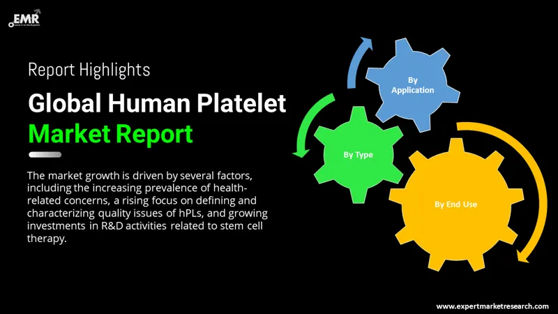 human-platelet-lysate-market-by-segmentation