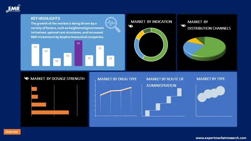 humira adalimumab drug market by segments