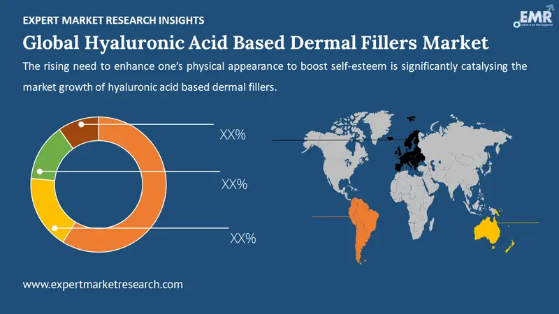 hyaluronic acid based dermal fillers market by region