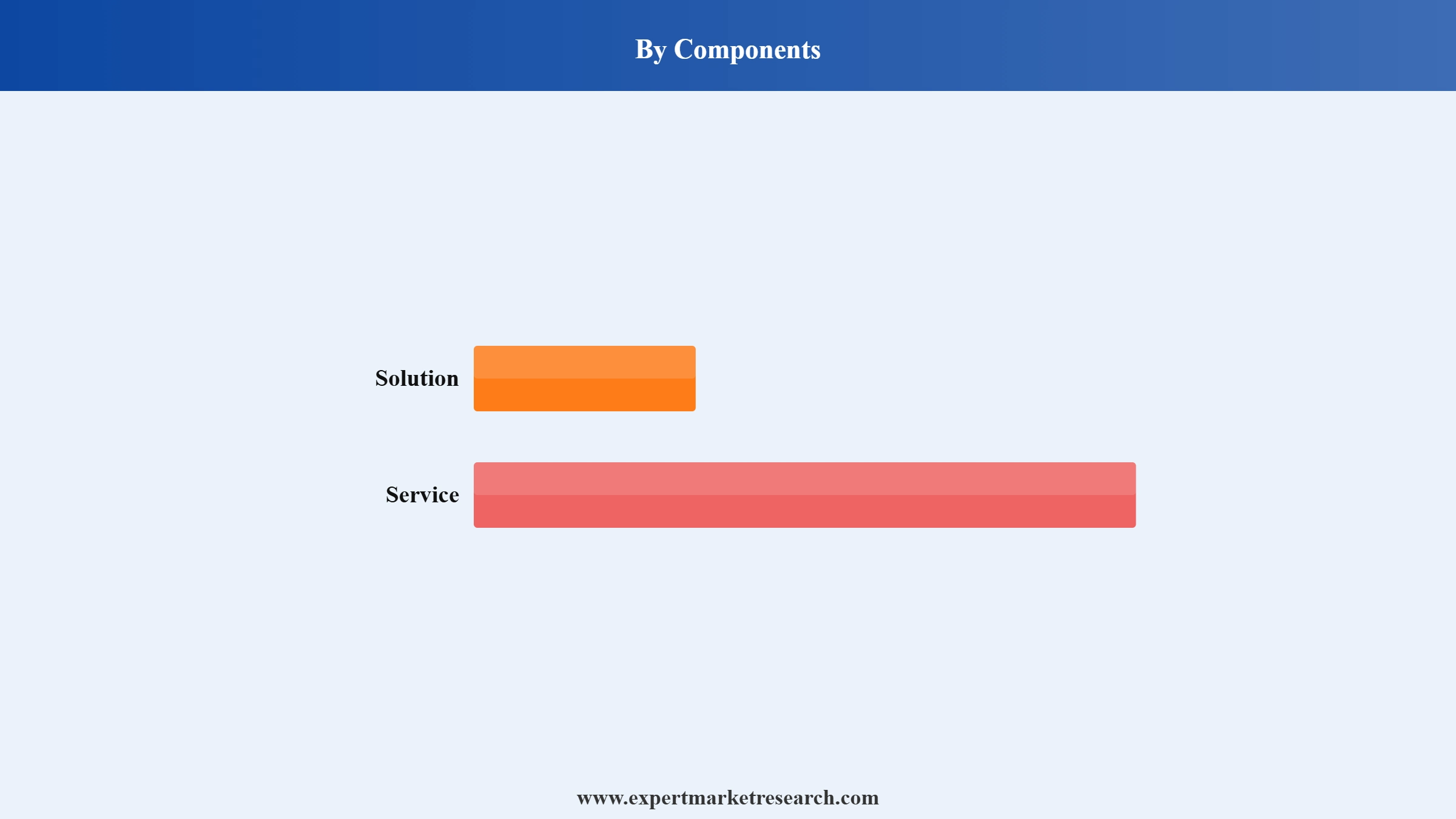 Hybrid Cloud Market Segment Components