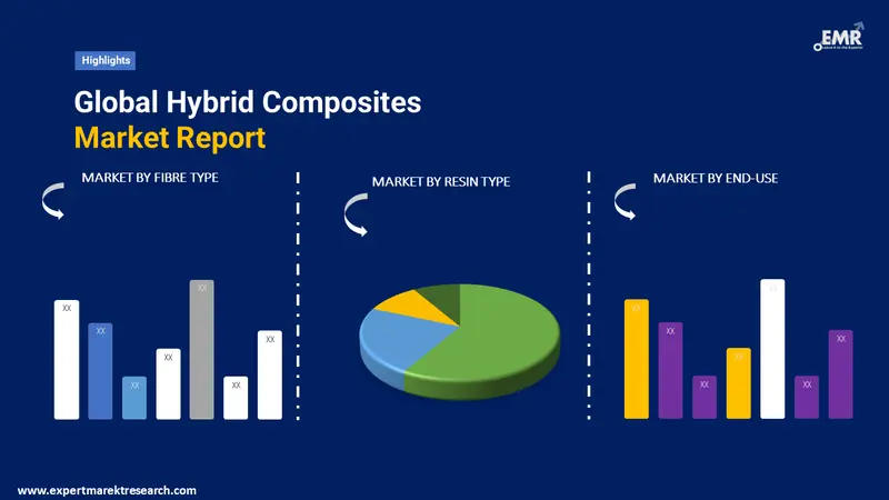 hybrid composites market by segments