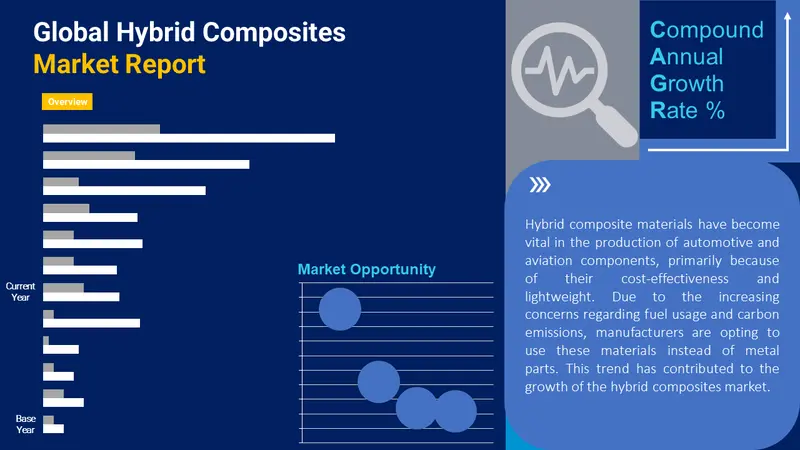 hybrid composites market