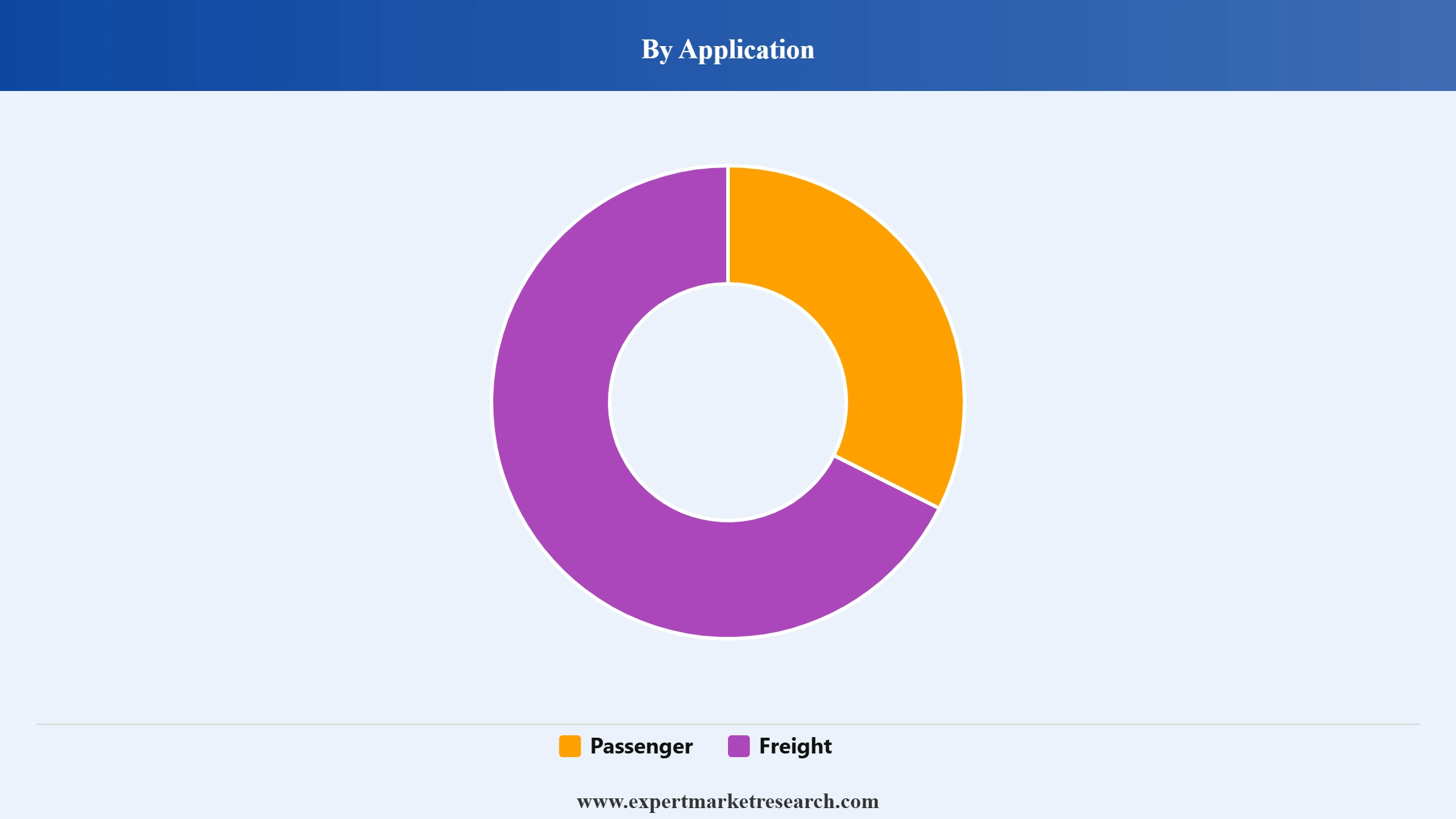Hybrid Train Market Segment Application