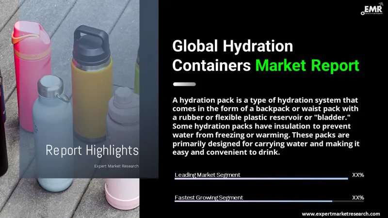 Hydration Containers Market