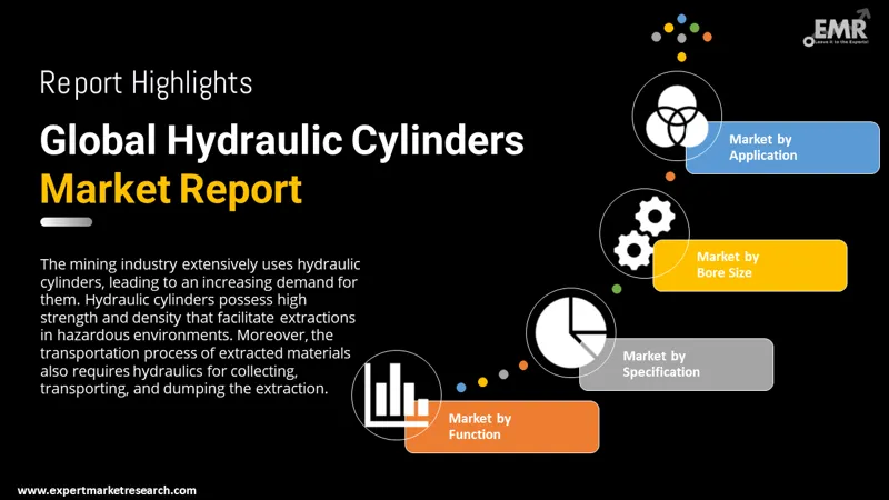 hydraulic cylinders market by segments