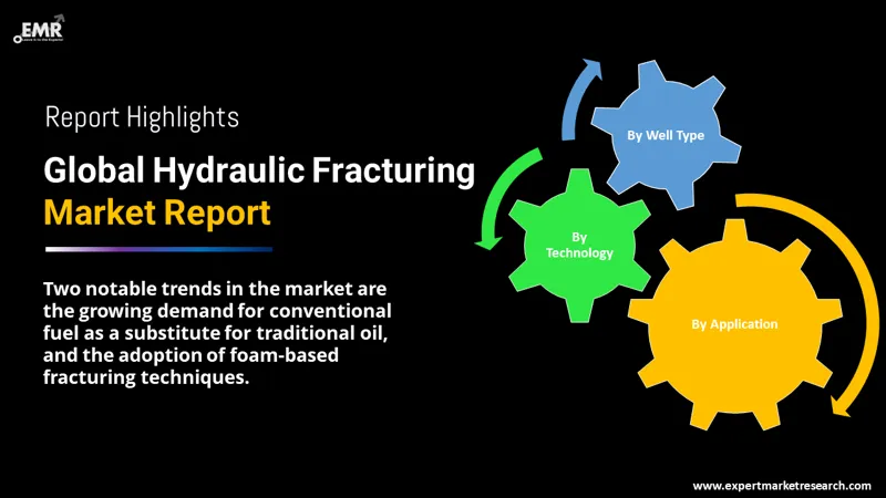 hydraulic fracturing market by segments
