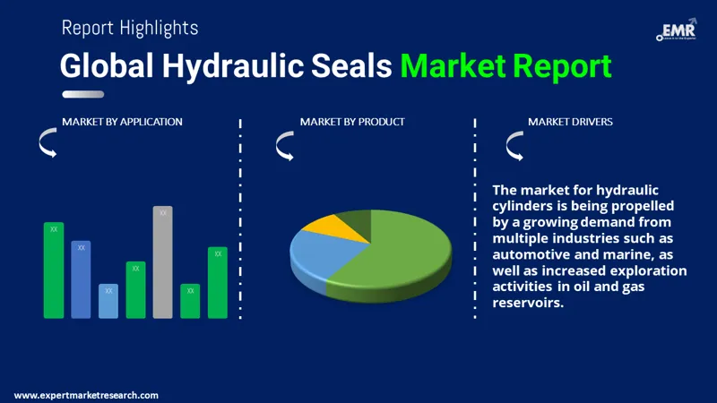hydraulic seals market by segments