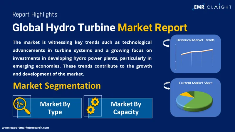 Global Hydro Turbine Market