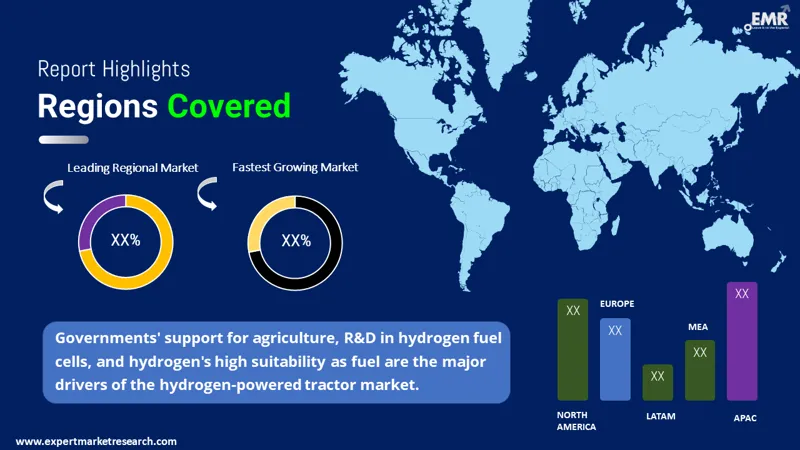 hydrogen powered tractor market by region