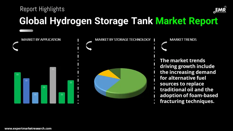 hydrogen storage tank market by segments