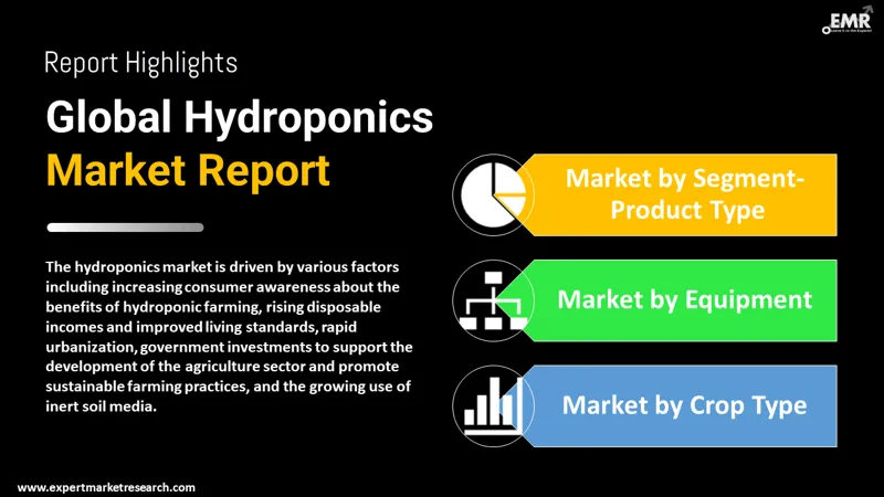 Hydroponics Market by Segments