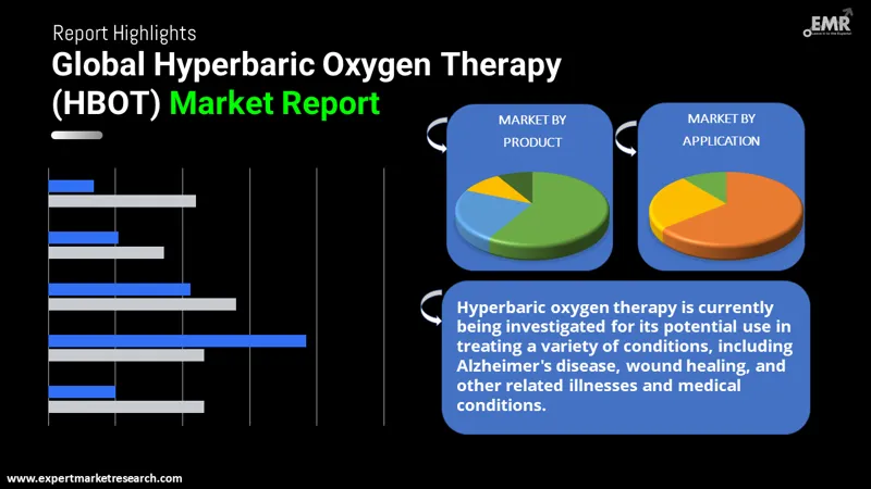 hyperbaric oxygen therapy hbot market by segments