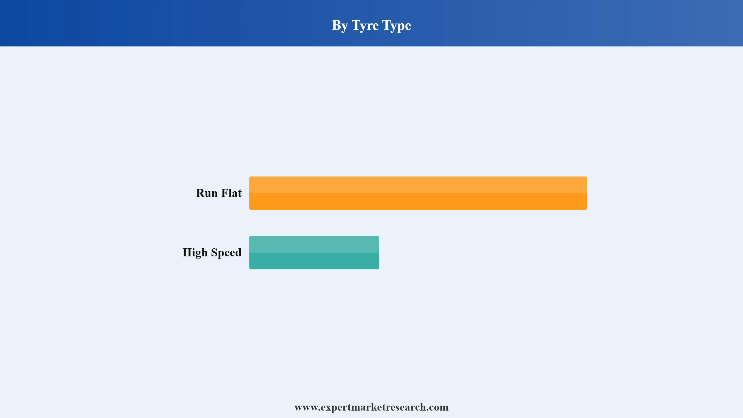 Hypercar Market Segment Tyre Type