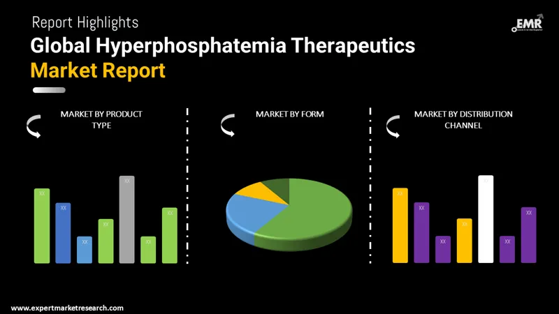 hyperphosphatemia therapeutics market by segments