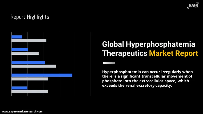 hyperphosphatemia therapeutics market