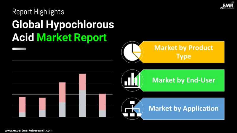 hypochlorous acid market by segments