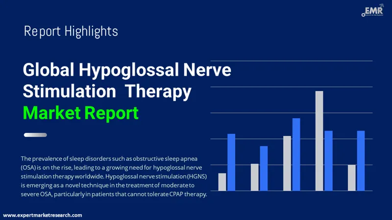 hypoglossal-nerve-stimulation-therapy-market