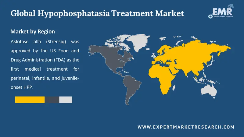 hypophosphatasia treatment market by region