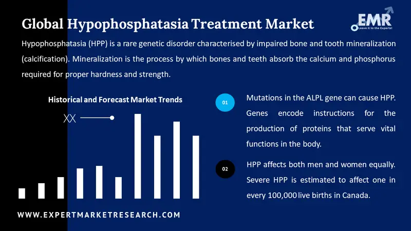 hypophosphatasia treatment market