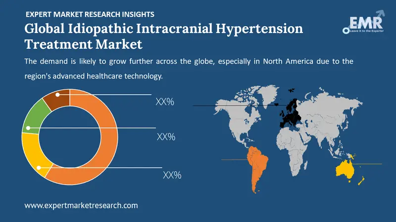 idiopathic intracranial hypertension treatment market by region
