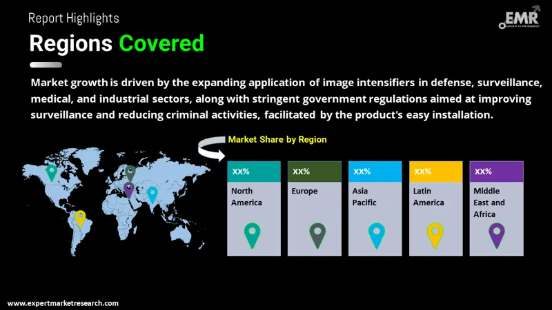 Global Image Intensifier Market